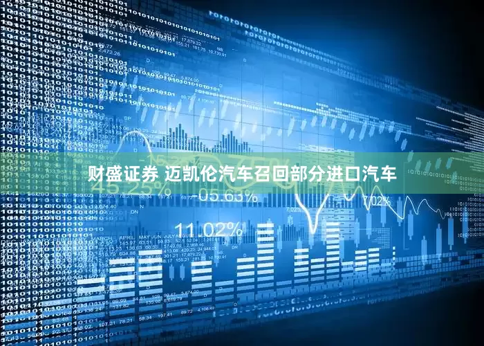 财盛证券 迈凯伦汽车召回部分进口汽车